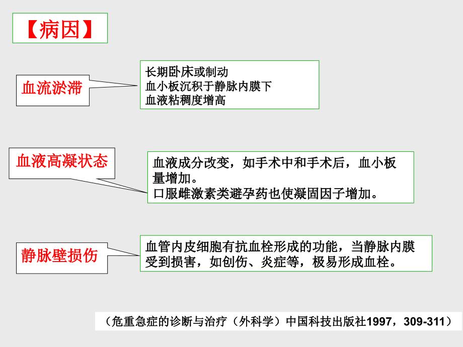 下肢深静脉血栓护理指引_第3页