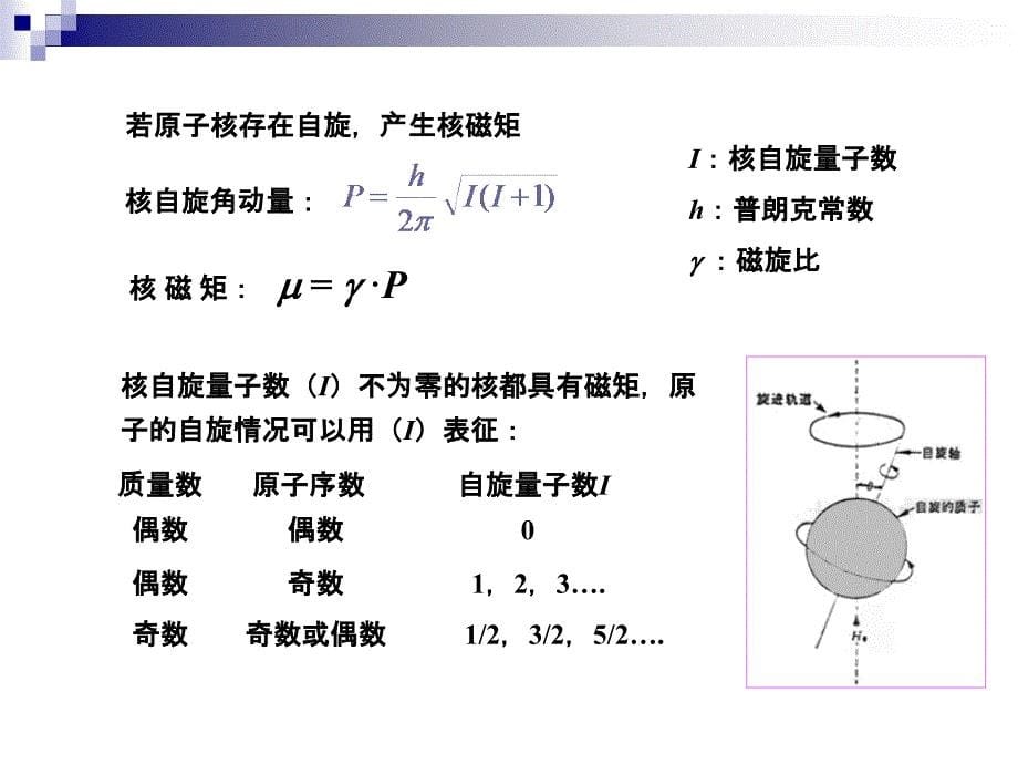 第十三章 核磁共振波谱法_第5页