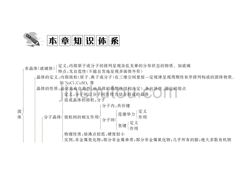 人教版化学选修3 本章知识整合3 课件_第3页