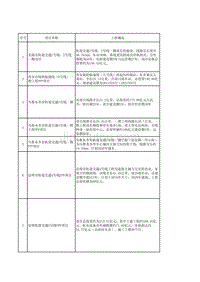 2016年城轨PPP项目中标汇总