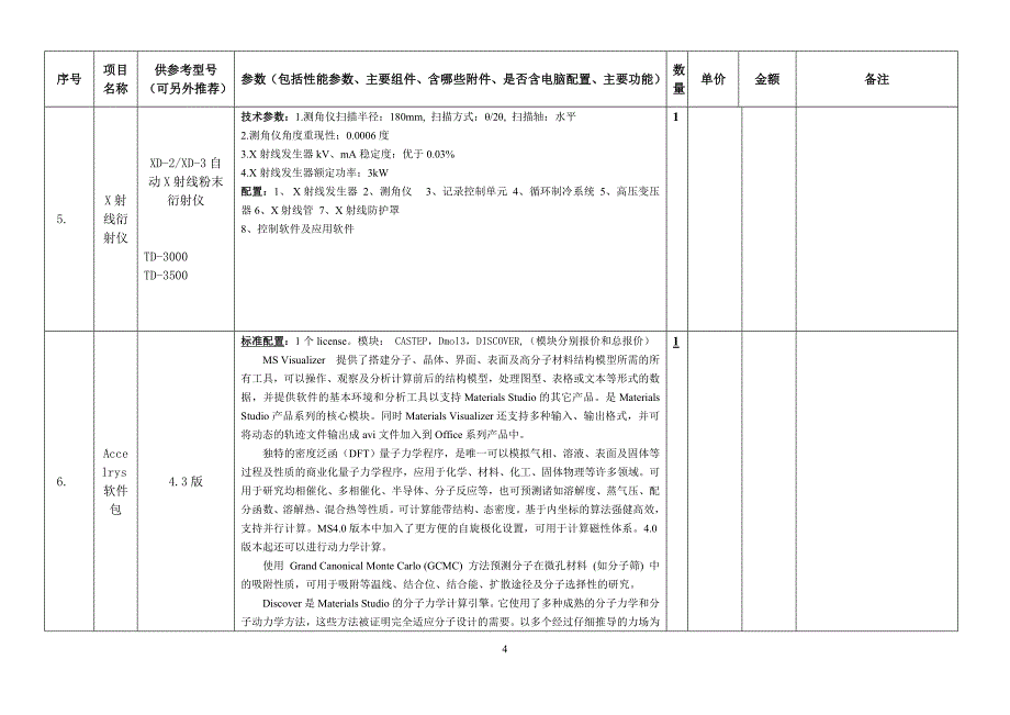 环境监测实验室设备购置项目清单_第4页