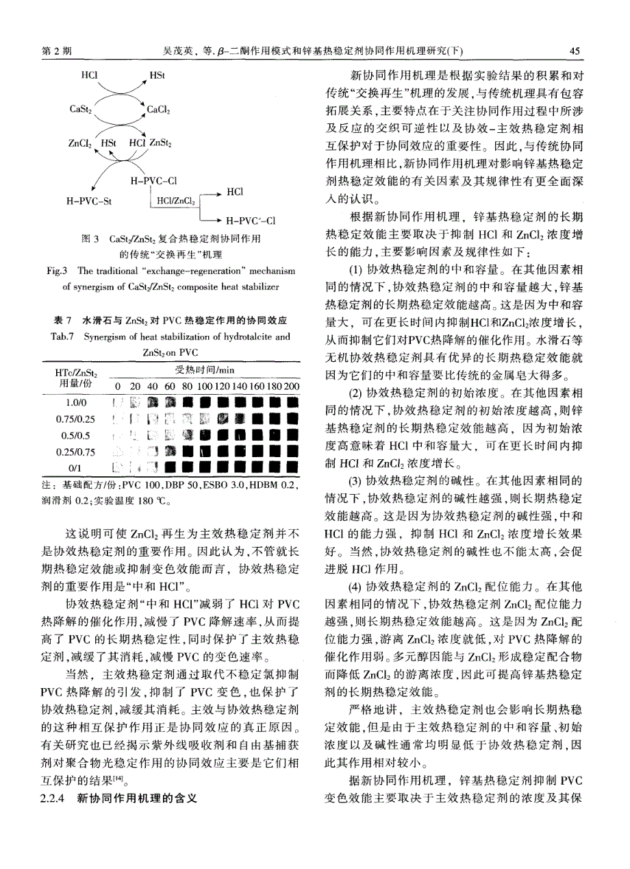 β-二酮作用模式和锌基热稳定剂协同作用机理研究（下）_第4页