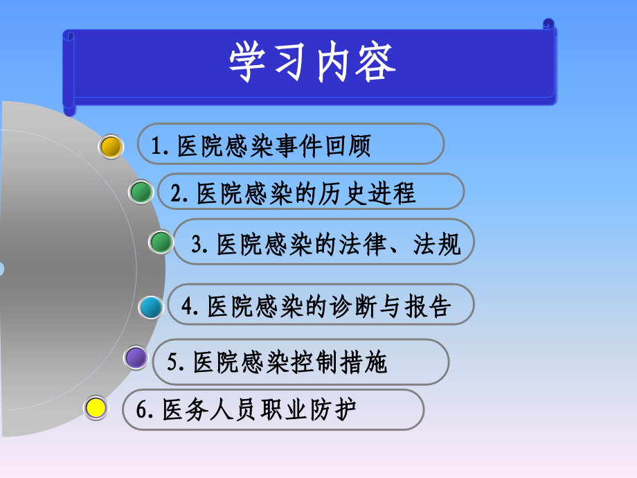 医院感染岗位知识培训.12ppt_第2页