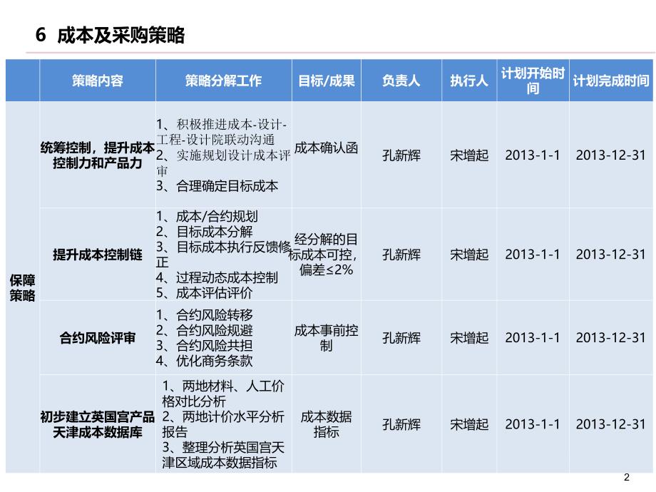 天津片区2013年项目成本招采策略案_第2页