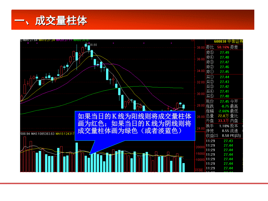 从量价关系看市场人气_第4页