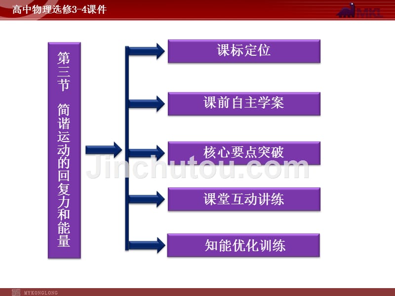 高中物理 第11章 第3节简谐运动的回复力和能量课件 新人教版选修3-4_第2页