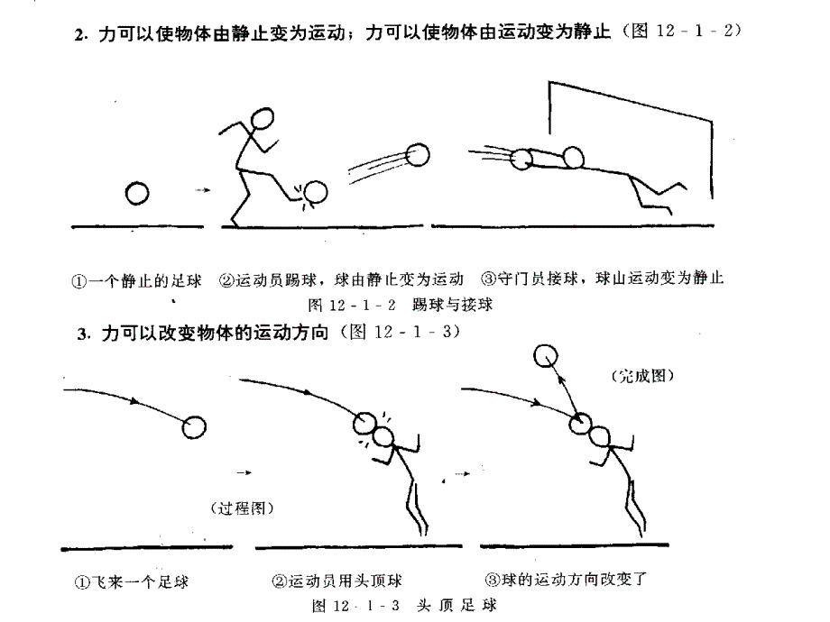 [教学案例╱设计]物理教学中的简笔画_第3页