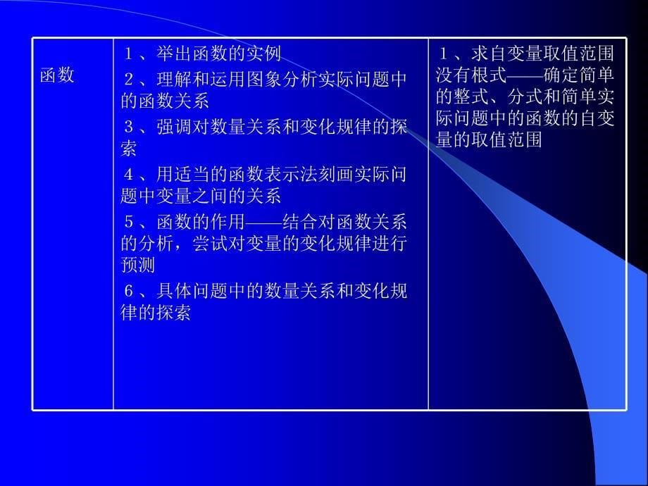 课程标准内容与原教学指导纲要比较_第5页