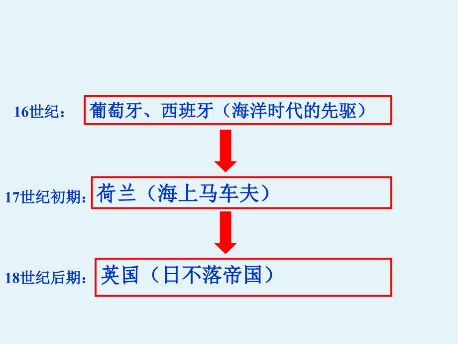 血与火的征服与掠夺_第3页