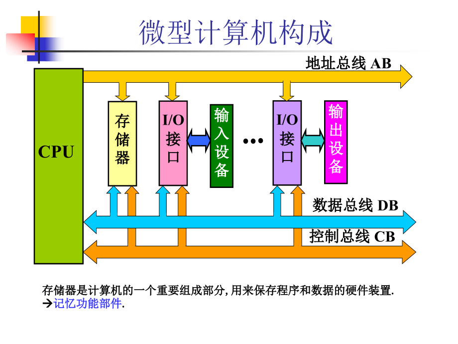 My微机原理9.1~(存储器)_第2页