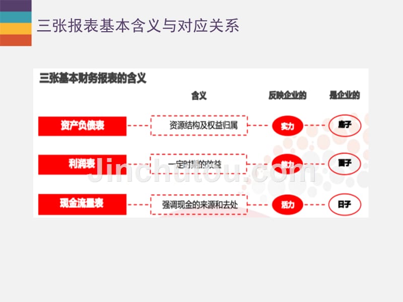 三张财务报表阅读_第4页