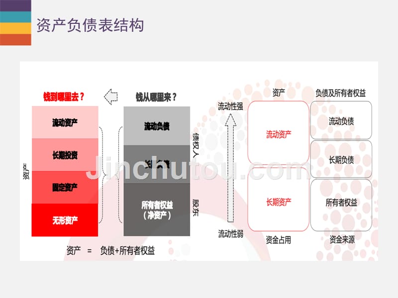 三张财务报表阅读_第5页