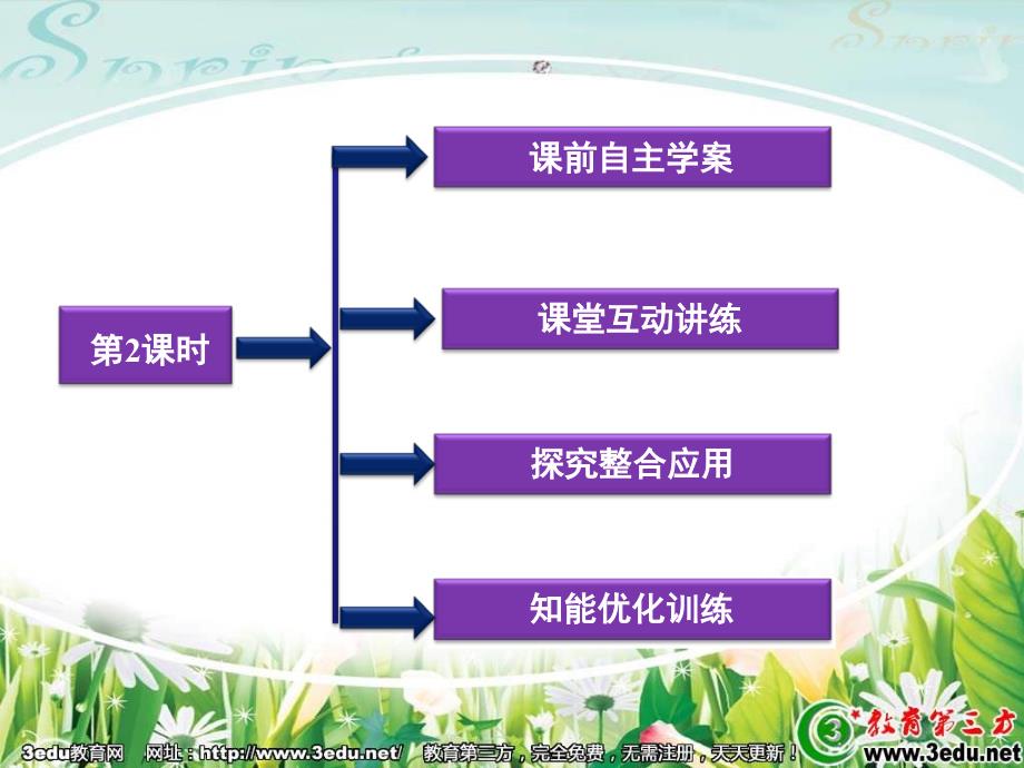 高一化学化学电源_第2页