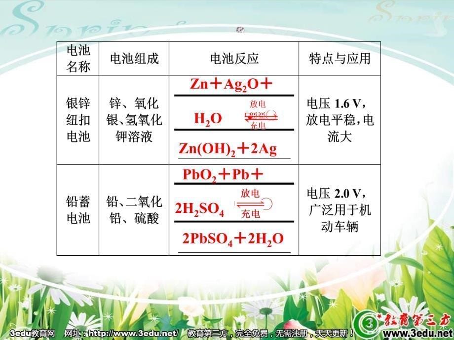 高一化学化学电源_第5页