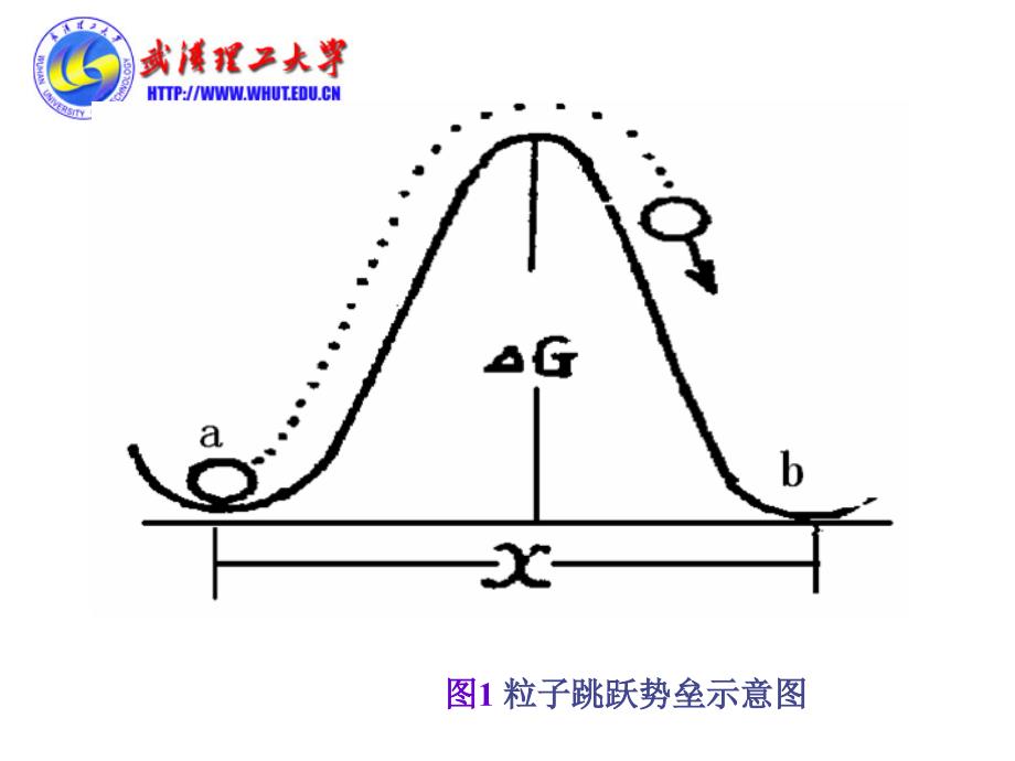 7.2扩散·扩散系数_第3页