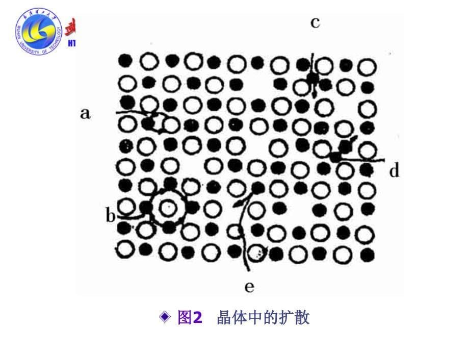 7.2扩散·扩散系数_第5页