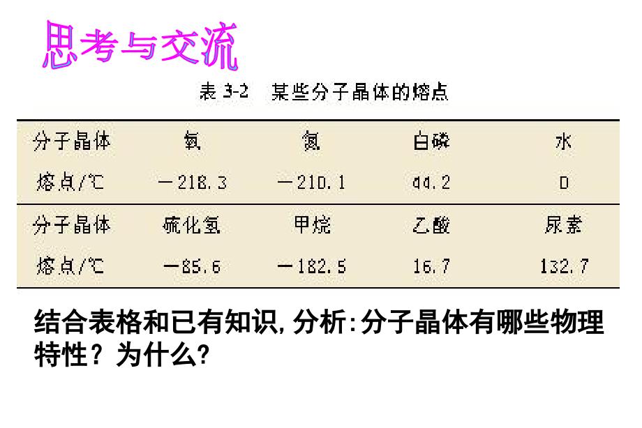 3.2分子晶体与原子晶体_第4页