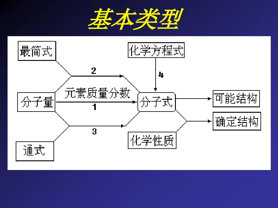 高二化学有机物分子式计算_第2页