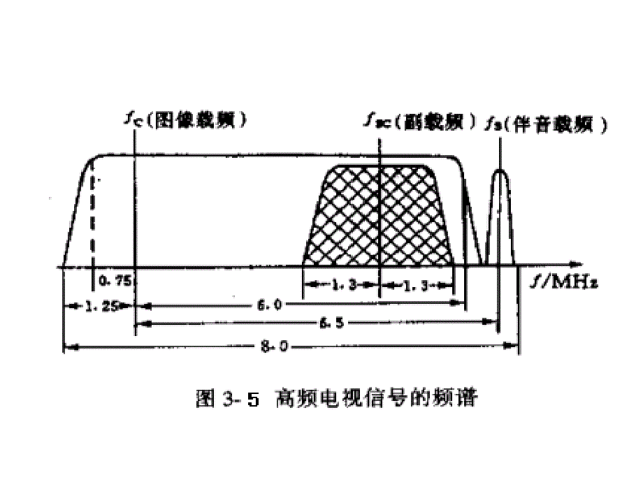 5.5数字电视TS流中的PSI和SI信息_第2页