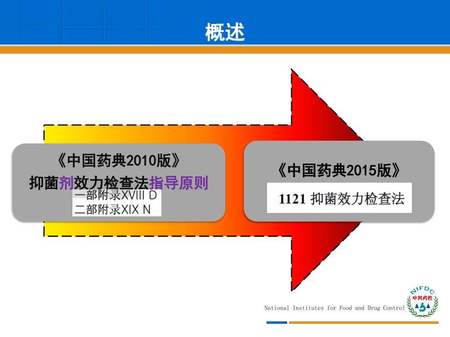 中国药典2015版抑菌效力检查法_第2页