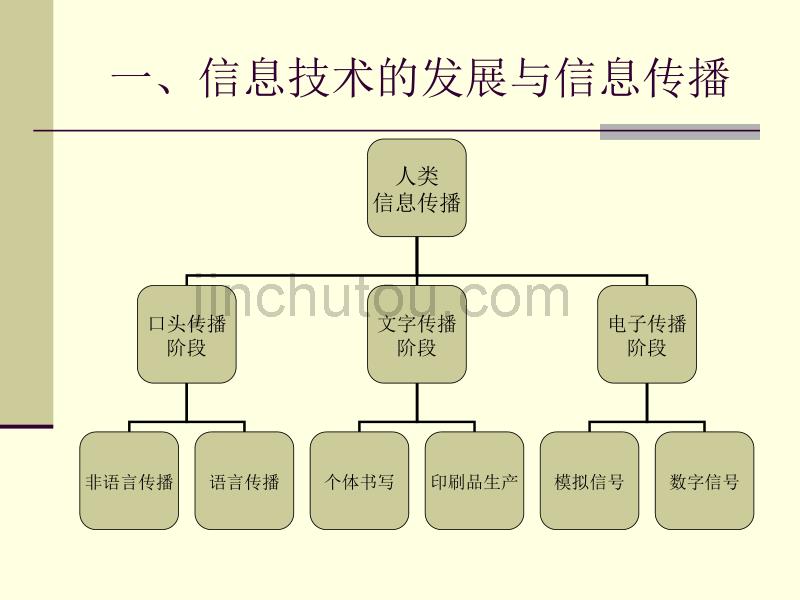 《网络传播学概论》课件_第5页