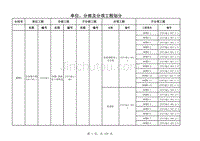 景中高速试验段工程质量单元划分(桥梁、其他工程)