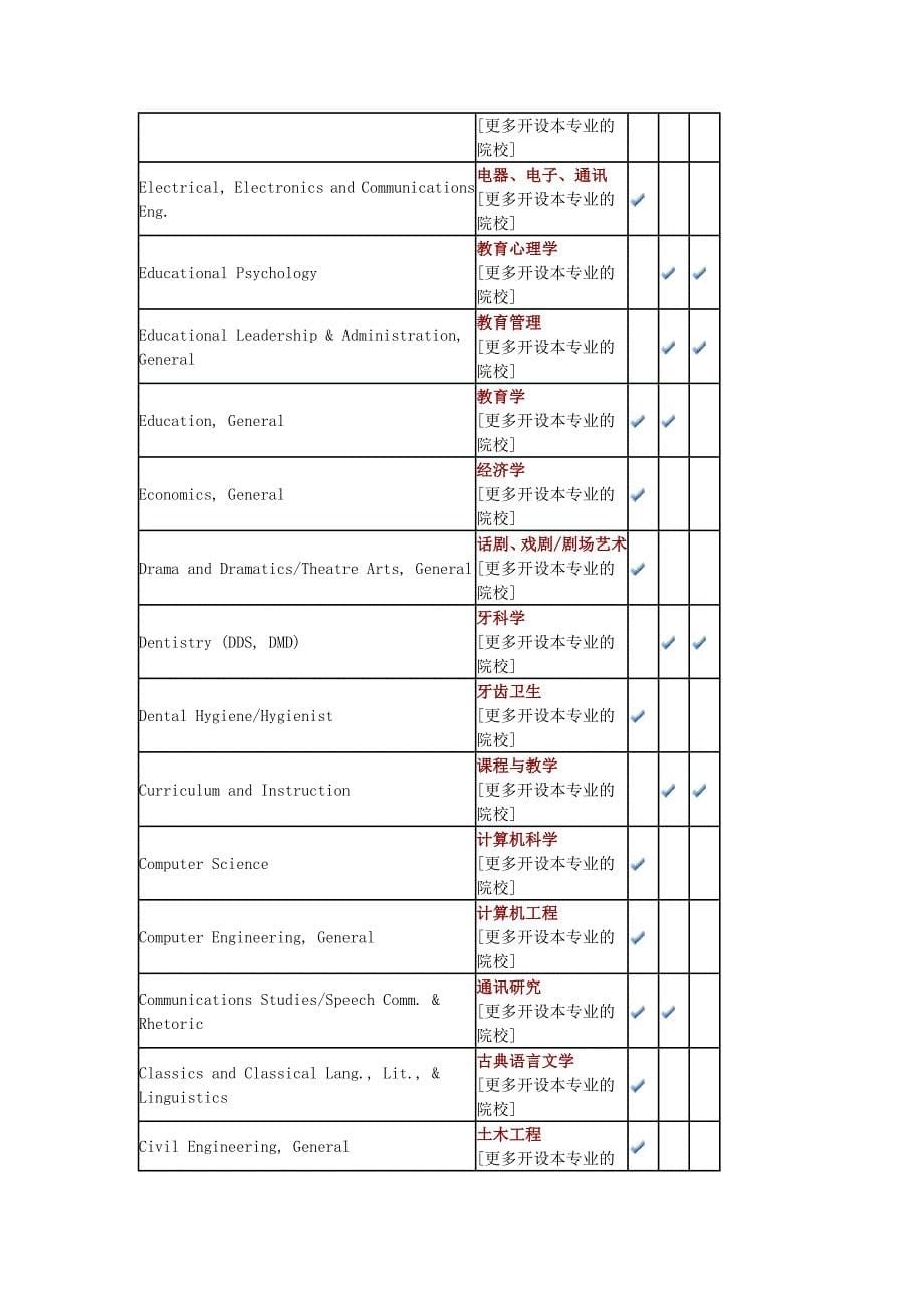 太平洋大学专业设置介绍(全)_第5页