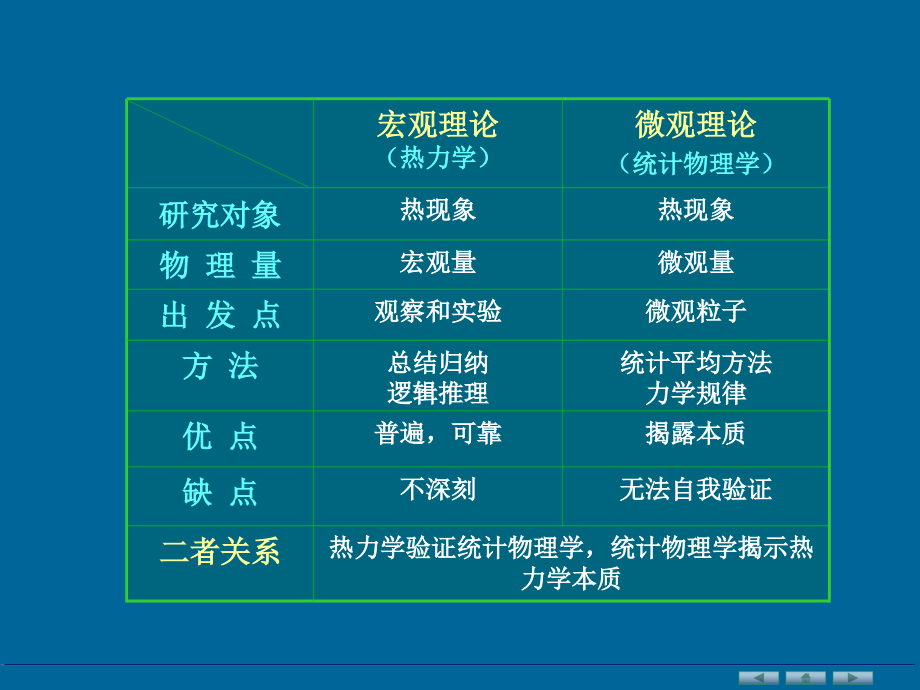 大学物理下册上课课件ch12_第4页