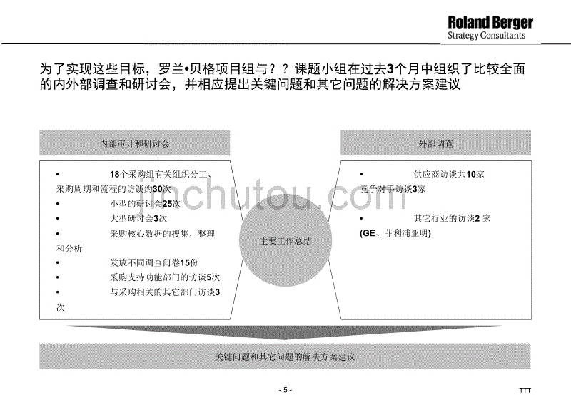 某公司供应链优化咨询报告_第5页