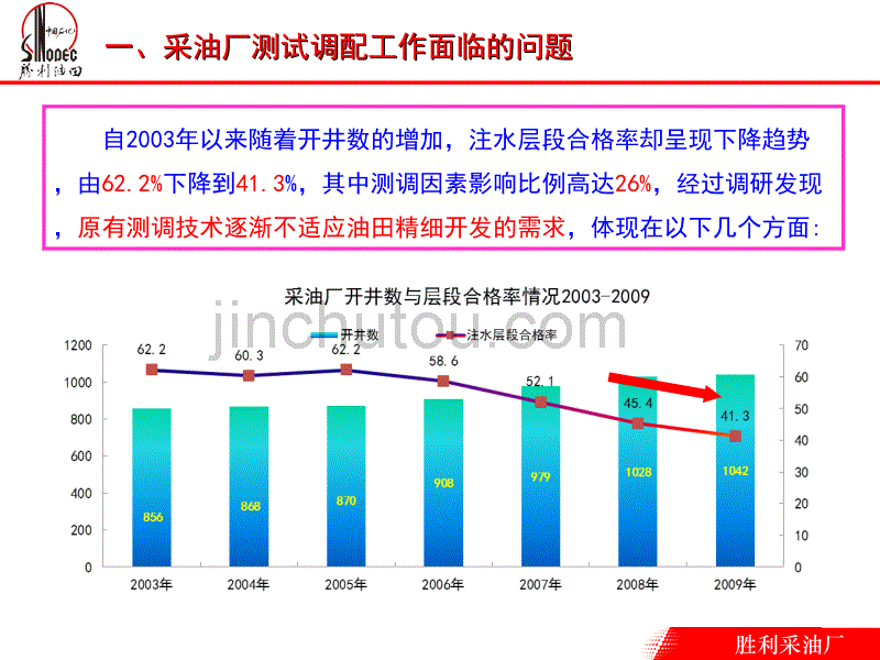 改善注水剖面测试调配技术_第4页