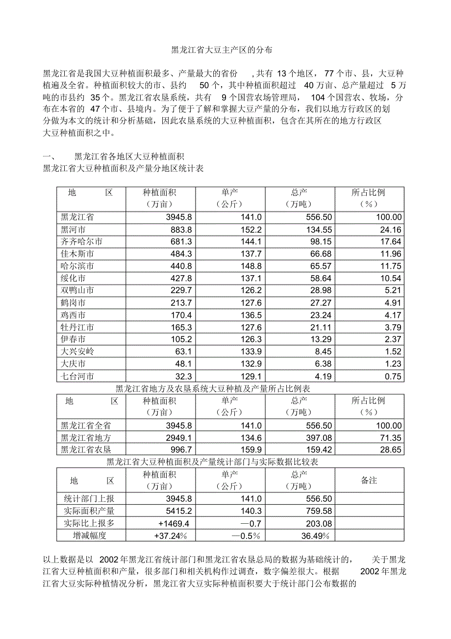 黑龙江大豆主产区分布_第1页