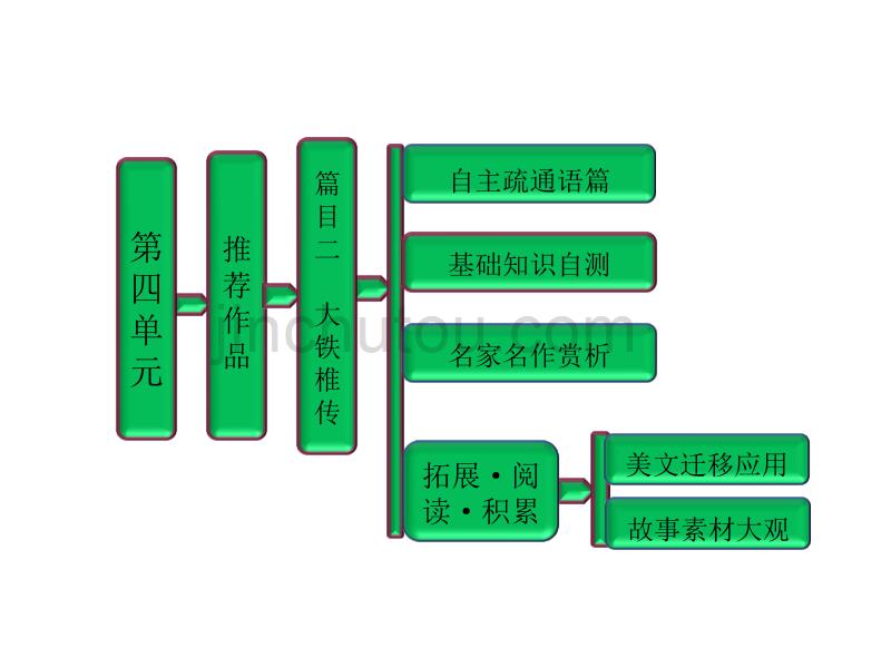 推荐作品  篇目二  大铁椎传课件_第1页