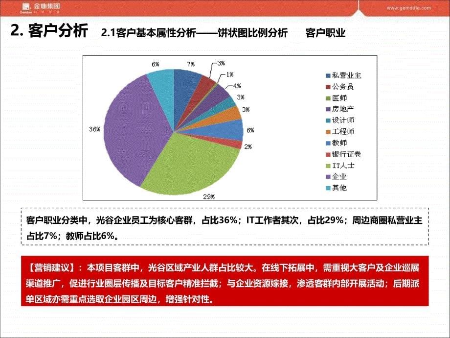 金地格林东郡项目开盘总结报告_第5页