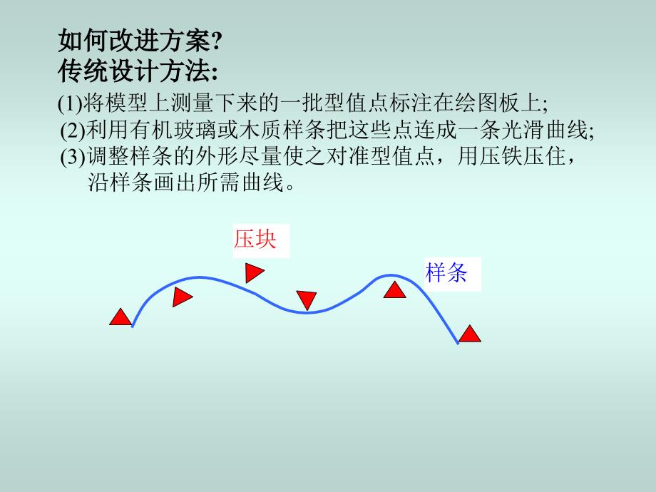 计算机图形学 抛物及三次样条曲线_第4页