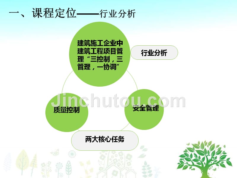 工程质量与安全管理教学PPT_第4页