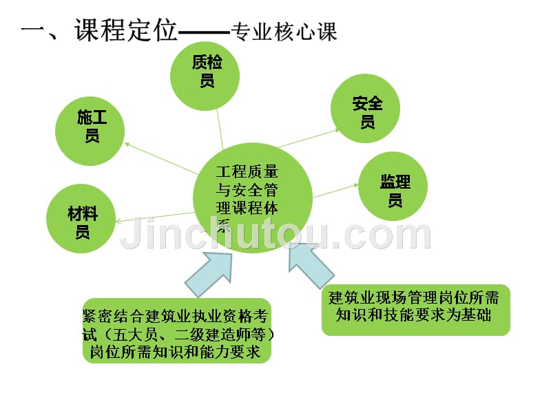 工程质量与安全管理教学PPT_第5页