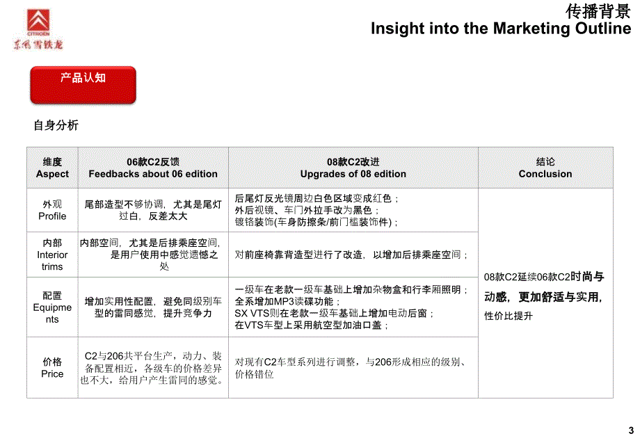 东风雪铁龙汽车C2公关策划方案_第3页