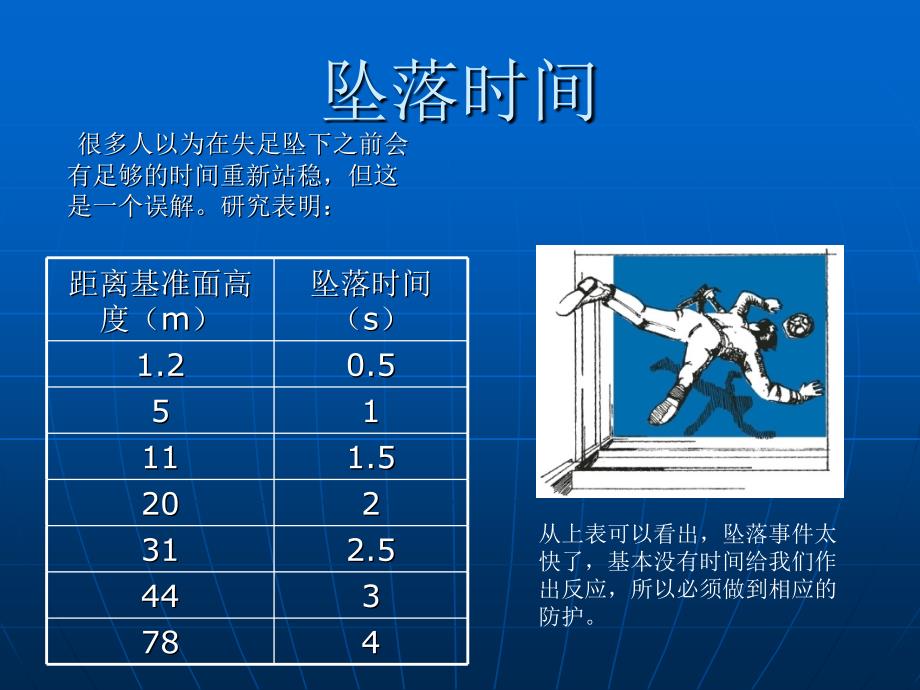 高空作业安全防护措施(图片讲解)_第2页