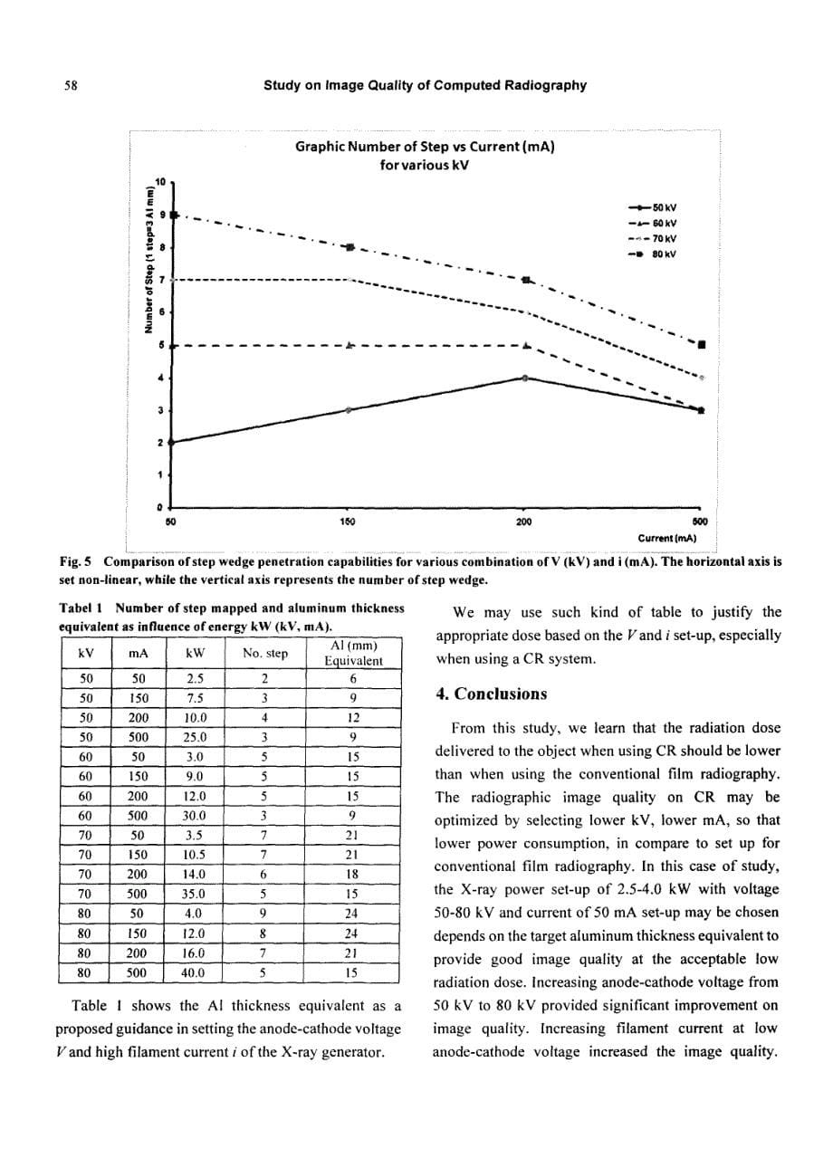 Study on Image Quality of Computed Radiography_第5页