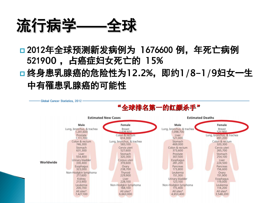 乳腺癌规范化、个体化、综合治疗_第2页