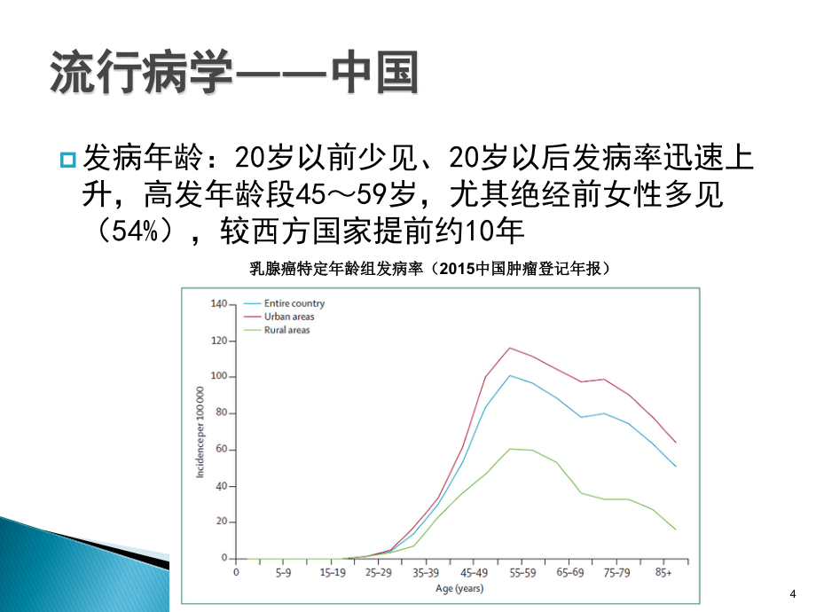 乳腺癌规范化、个体化、综合治疗_第4页