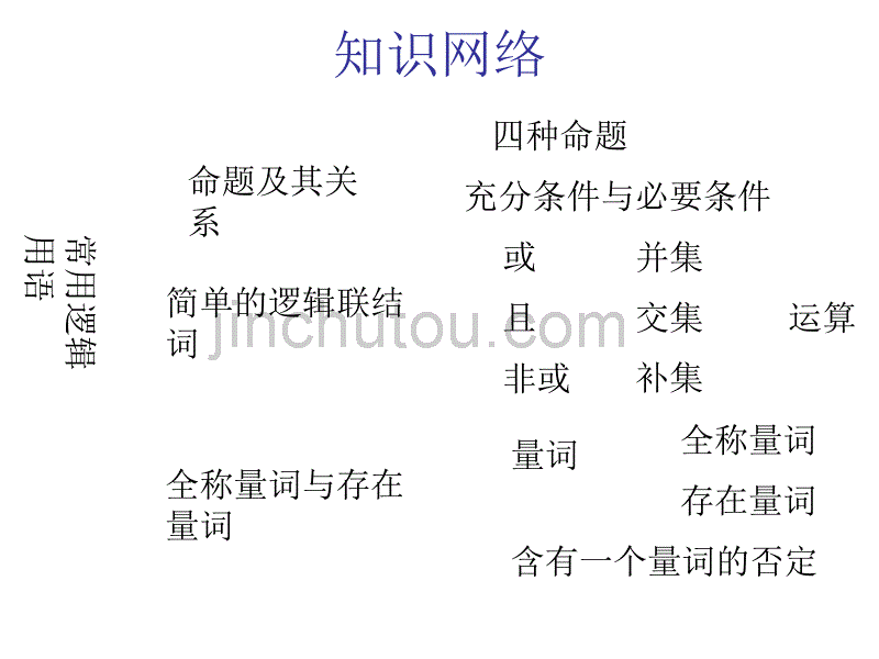 高二数学常用逻辑用语复习1_第2页