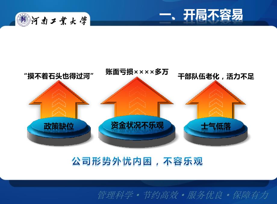 某大学后勤集团公司目标管理测评工作汇报-超级精美动态ppt作品_第3页