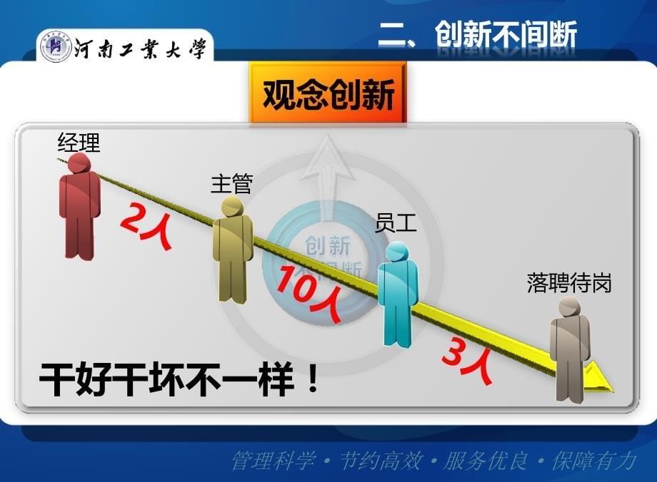 某大学后勤集团公司目标管理测评工作汇报-超级精美动态ppt作品_第5页