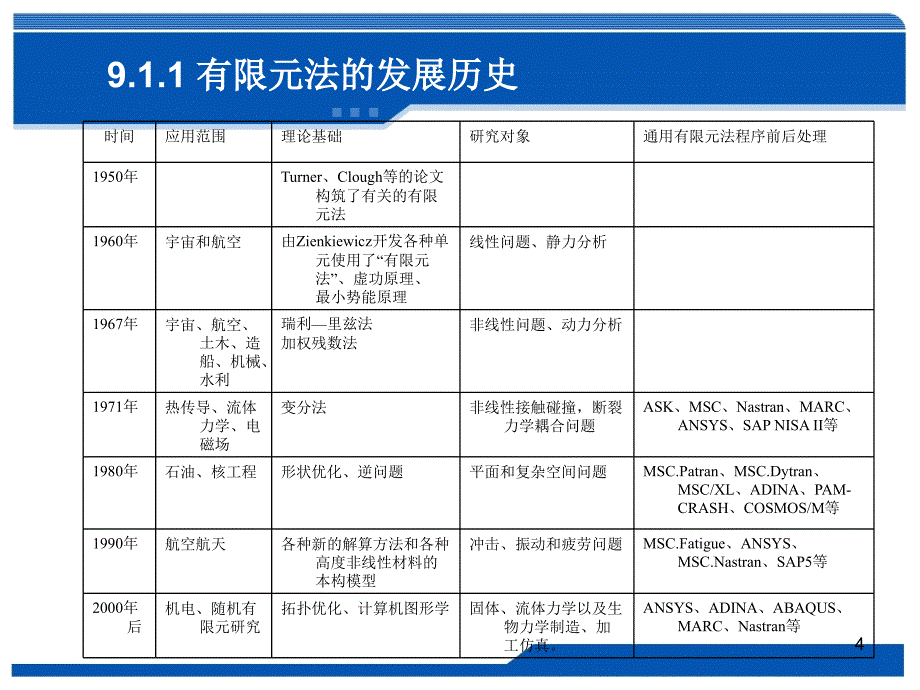 产品设计CAE有限元分析基础_第4页