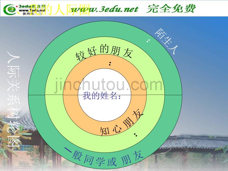 八年级政治同侪携手共进_第5页