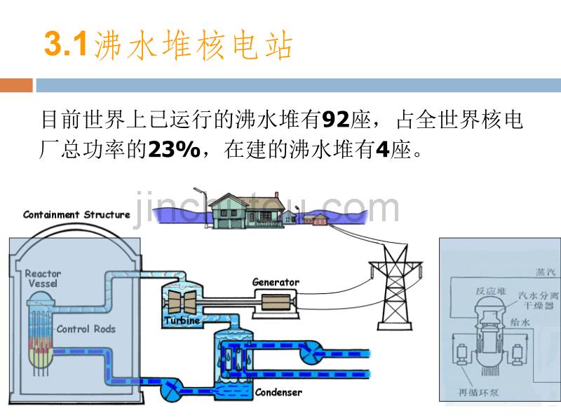 第三章 重水堆和快中子增殖反应堆核电站_第4页
