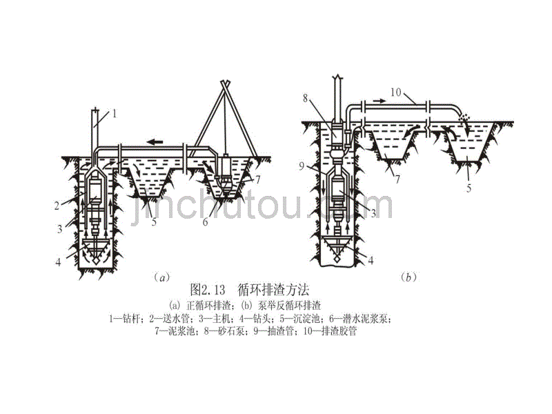 泥浆护壁成孔灌注桩施工_第2页