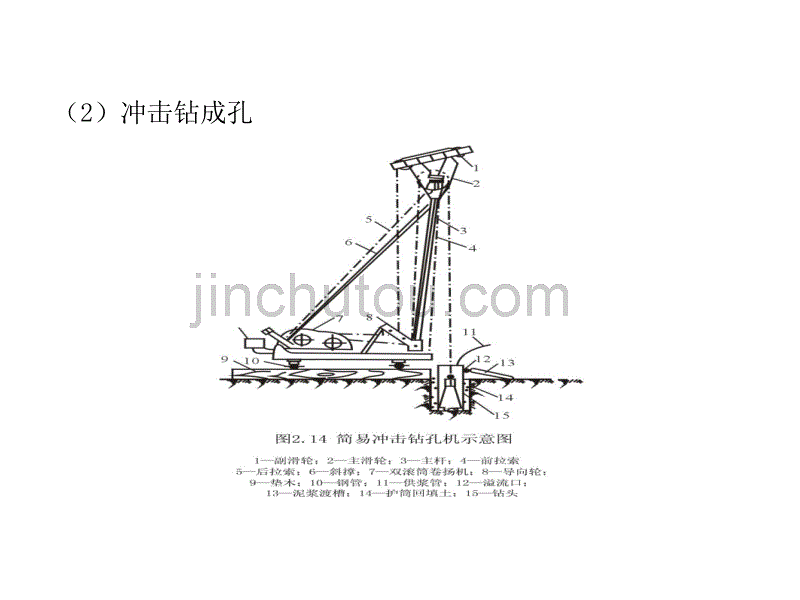 泥浆护壁成孔灌注桩施工_第3页