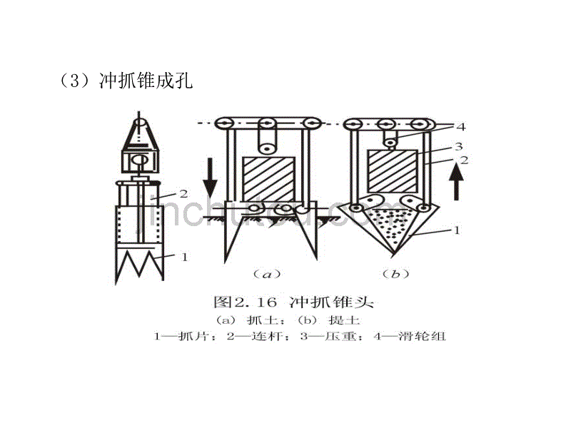 泥浆护壁成孔灌注桩施工_第5页